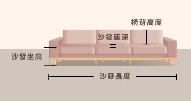 測量沙發尺寸必知的 5 個關鍵